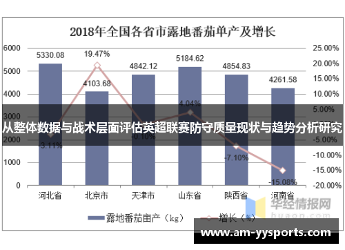 从整体数据与战术层面评估英超联赛防守质量现状与趋势分析研究