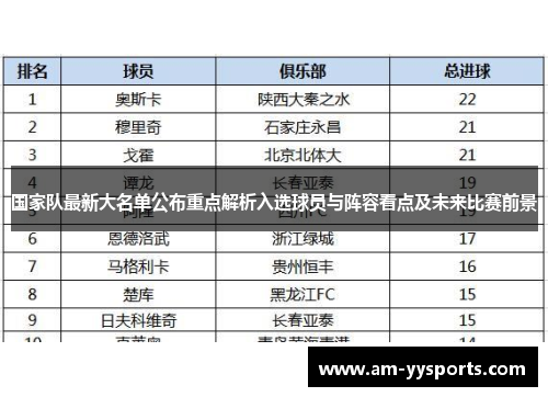 国家队最新大名单公布重点解析入选球员与阵容看点及未来比赛前景