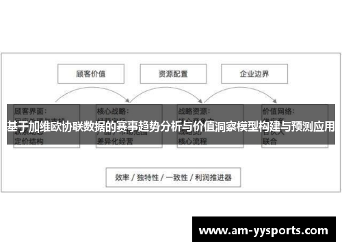 基于加维欧协联数据的赛事趋势分析与价值洞察模型构建与预测应用
