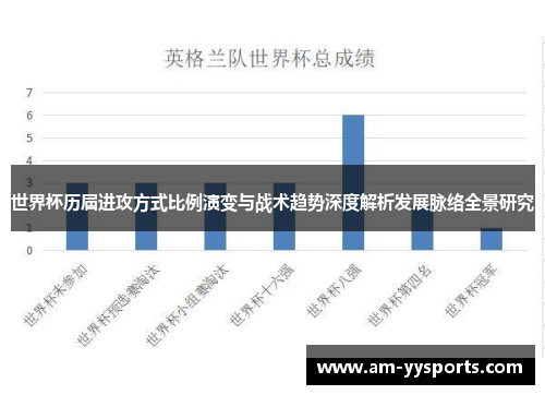 世界杯历届进攻方式比例演变与战术趋势深度解析发展脉络全景研究 世界杯历届进攻方式比例演变与战术趋势深度解析发展脉络全景研究