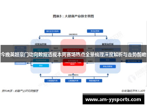 今晚英超豪门动向数据透视本周赛场热点全景梳理深度解析与走势前瞻 今晚英超豪门动向数据透视本周赛场热点全景梳理深度解析与走势前瞻