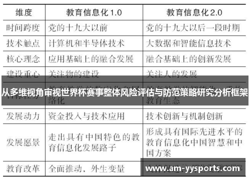 从多维视角审视世界杯赛事整体风险评估与防范策略研究分析框架