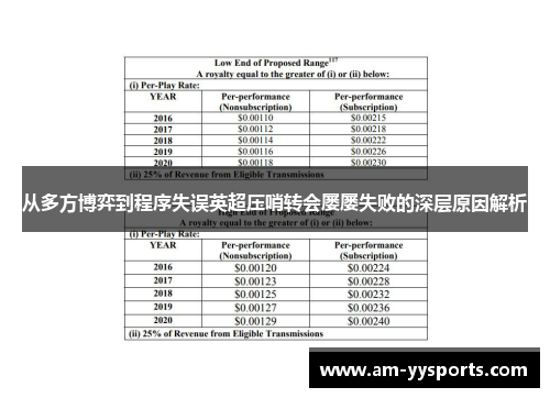从多方博弈到程序失误英超压哨转会屡屡失败的深层原因解析